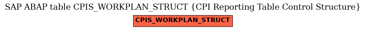 E-R Diagram for table CPIS_WORKPLAN_STRUCT (CPI Reporting Table Control Structure)