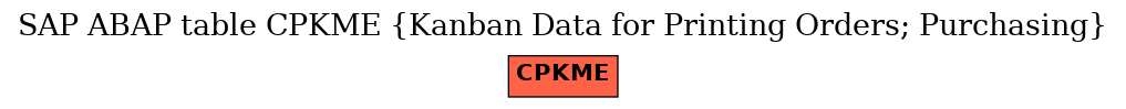 E-R Diagram for table CPKME (Kanban Data for Printing Orders; Purchasing)