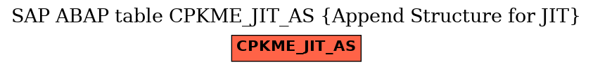 E-R Diagram for table CPKME_JIT_AS (Append Structure for JIT)