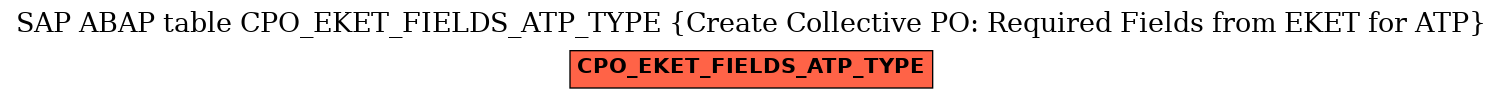 E-R Diagram for table CPO_EKET_FIELDS_ATP_TYPE (Create Collective PO: Required Fields from EKET for ATP)