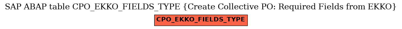 E-R Diagram for table CPO_EKKO_FIELDS_TYPE (Create Collective PO: Required Fields from EKKO)