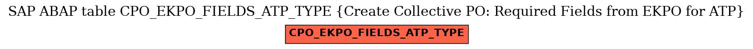 E-R Diagram for table CPO_EKPO_FIELDS_ATP_TYPE (Create Collective PO: Required Fields from EKPO for ATP)