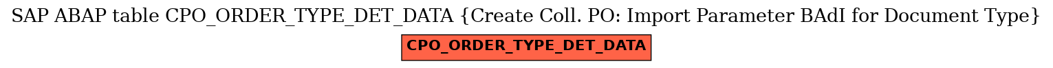 E-R Diagram for table CPO_ORDER_TYPE_DET_DATA (Create Coll. PO: Import Parameter BAdI for Document Type)