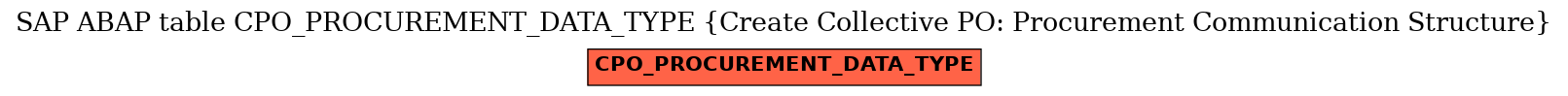 E-R Diagram for table CPO_PROCUREMENT_DATA_TYPE (Create Collective PO: Procurement Communication Structure)