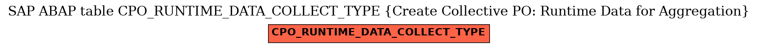 E-R Diagram for table CPO_RUNTIME_DATA_COLLECT_TYPE (Create Collective PO: Runtime Data for Aggregation)