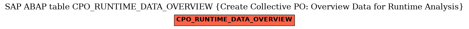 E-R Diagram for table CPO_RUNTIME_DATA_OVERVIEW (Create Collective PO: Overview Data for Runtime Analysis)