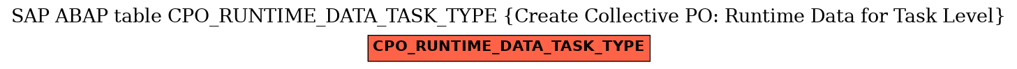 E-R Diagram for table CPO_RUNTIME_DATA_TASK_TYPE (Create Collective PO: Runtime Data for Task Level)