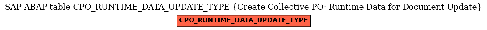 E-R Diagram for table CPO_RUNTIME_DATA_UPDATE_TYPE (Create Collective PO: Runtime Data for Document Update)