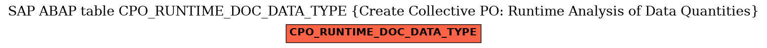 E-R Diagram for table CPO_RUNTIME_DOC_DATA_TYPE (Create Collective PO: Runtime Analysis of Data Quantities)