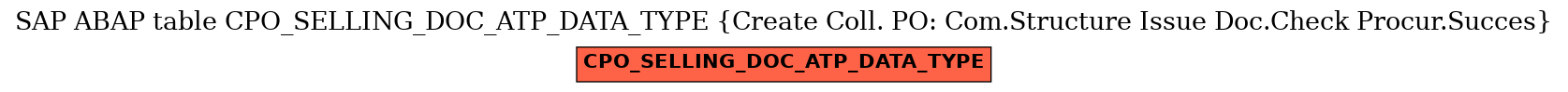 E-R Diagram for table CPO_SELLING_DOC_ATP_DATA_TYPE (Create Coll. PO: Com.Structure Issue Doc.Check Procur.Succes)