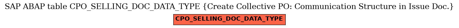 E-R Diagram for table CPO_SELLING_DOC_DATA_TYPE (Create Collective PO: Communication Structure in Issue Doc.)