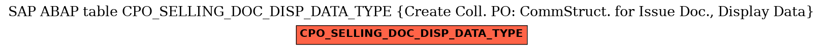 E-R Diagram for table CPO_SELLING_DOC_DISP_DATA_TYPE (Create Coll. PO: CommStruct. for Issue Doc., Display Data)