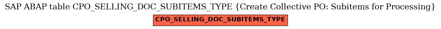 E-R Diagram for table CPO_SELLING_DOC_SUBITEMS_TYPE (Create Collective PO: Subitems for Processing)