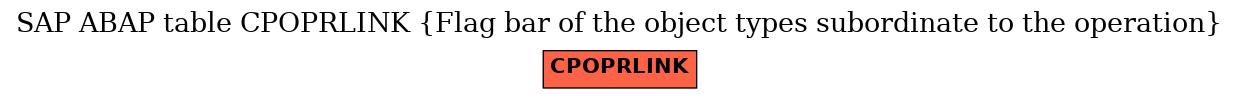 E-R Diagram for table CPOPRLINK (Flag bar of the object types subordinate to the operation)