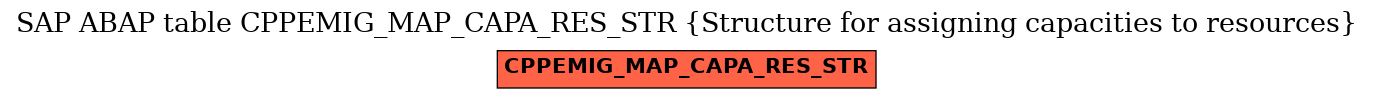 E-R Diagram for table CPPEMIG_MAP_CAPA_RES_STR (Structure for assigning capacities to resources)