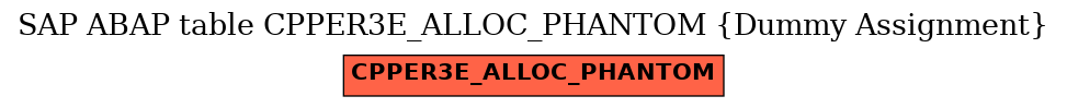 E-R Diagram for table CPPER3E_ALLOC_PHANTOM (Dummy Assignment)