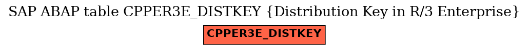 E-R Diagram for table CPPER3E_DISTKEY (Distribution Key in R/3 Enterprise)
