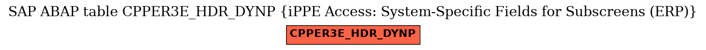 E-R Diagram for table CPPER3E_HDR_DYNP (iPPE Access: System-Specific Fields for Subscreens (ERP))