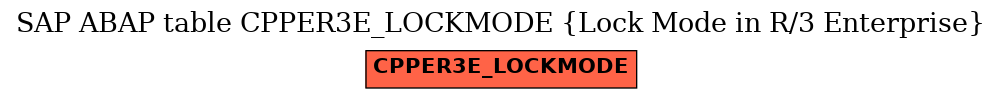 E-R Diagram for table CPPER3E_LOCKMODE (Lock Mode in R/3 Enterprise)