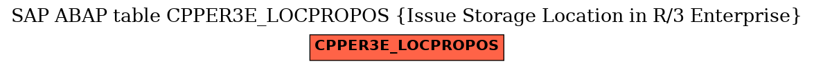 E-R Diagram for table CPPER3E_LOCPROPOS (Issue Storage Location in R/3 Enterprise)