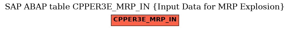 E-R Diagram for table CPPER3E_MRP_IN (Input Data for MRP Explosion)