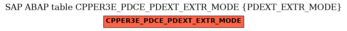 E-R Diagram for table CPPER3E_PDCE_PDEXT_EXTR_MODE (PDEXT_EXTR_MODE)