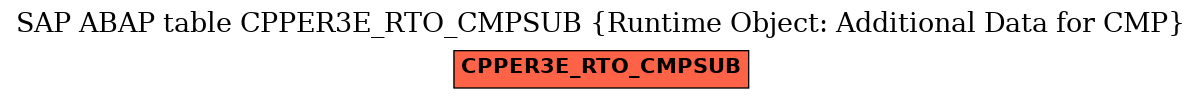 E-R Diagram for table CPPER3E_RTO_CMPSUB (Runtime Object: Additional Data for CMP)
