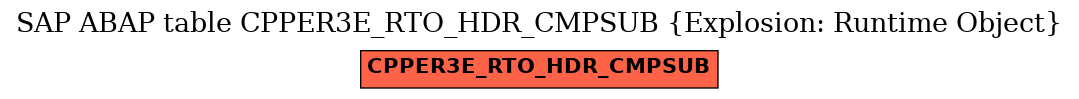 E-R Diagram for table CPPER3E_RTO_HDR_CMPSUB (Explosion: Runtime Object)