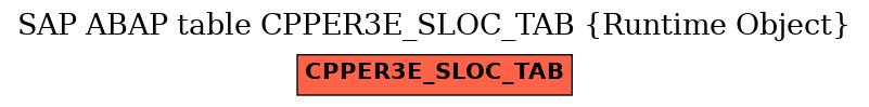 E-R Diagram for table CPPER3E_SLOC_TAB (Runtime Object)