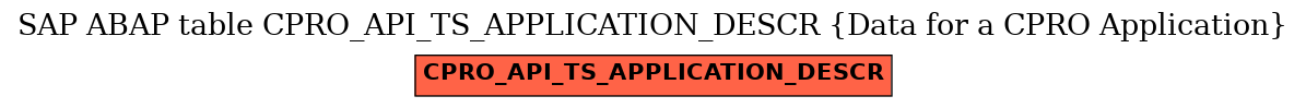 E-R Diagram for table CPRO_API_TS_APPLICATION_DESCR (Data for a CPRO Application)