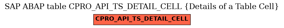 E-R Diagram for table CPRO_API_TS_DETAIL_CELL (Details of a Table Cell)