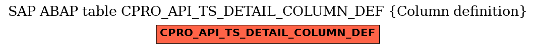 E-R Diagram for table CPRO_API_TS_DETAIL_COLUMN_DEF (Column definition)