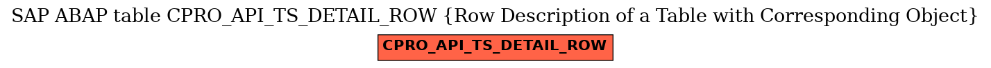 E-R Diagram for table CPRO_API_TS_DETAIL_ROW (Row Description of a Table with Corresponding Object)