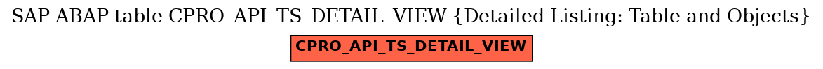 E-R Diagram for table CPRO_API_TS_DETAIL_VIEW (Detailed Listing: Table and Objects)