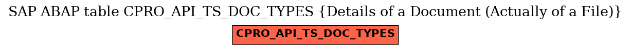 E-R Diagram for table CPRO_API_TS_DOC_TYPES (Details of a Document (Actually of a File))