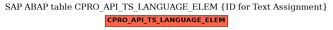 E-R Diagram for table CPRO_API_TS_LANGUAGE_ELEM (ID for Text Assignment)