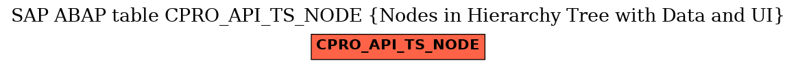 E-R Diagram for table CPRO_API_TS_NODE (Nodes in Hierarchy Tree with Data and UI)