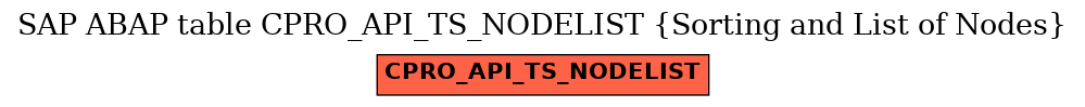 E-R Diagram for table CPRO_API_TS_NODELIST (Sorting and List of Nodes)