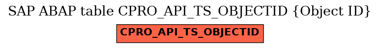 E-R Diagram for table CPRO_API_TS_OBJECTID (Object ID)