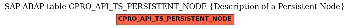 E-R Diagram for table CPRO_API_TS_PERSISTENT_NODE (Description of a Persistent Node)