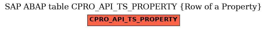 E-R Diagram for table CPRO_API_TS_PROPERTY (Row of a Property)