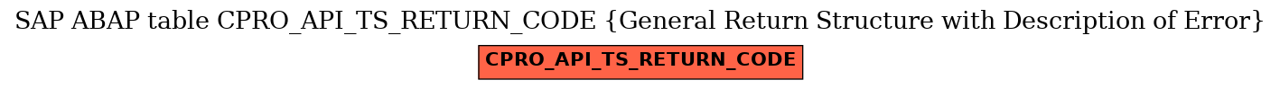 E-R Diagram for table CPRO_API_TS_RETURN_CODE (General Return Structure with Description of Error)