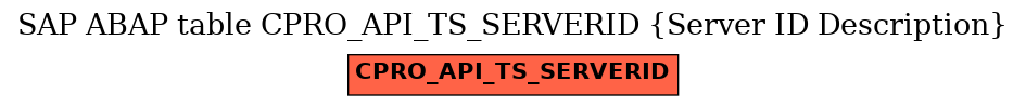 E-R Diagram for table CPRO_API_TS_SERVERID (Server ID Description)