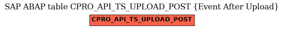 E-R Diagram for table CPRO_API_TS_UPLOAD_POST (Event After Upload)
