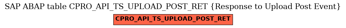 E-R Diagram for table CPRO_API_TS_UPLOAD_POST_RET (Response to Upload Post Event)