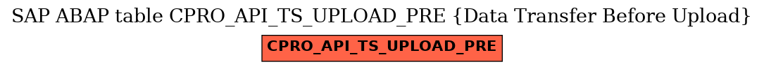 E-R Diagram for table CPRO_API_TS_UPLOAD_PRE (Data Transfer Before Upload)