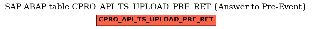 E-R Diagram for table CPRO_API_TS_UPLOAD_PRE_RET (Answer to Pre-Event)