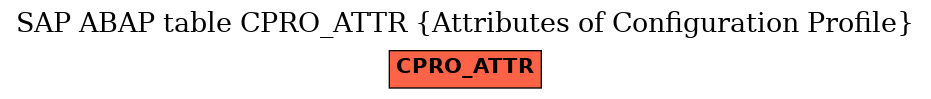 E-R Diagram for table CPRO_ATTR (Attributes of Configuration Profile)