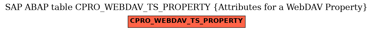 E-R Diagram for table CPRO_WEBDAV_TS_PROPERTY (Attributes for a WebDAV Property)