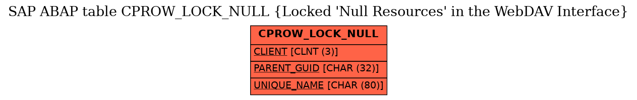 E-R Diagram for table CPROW_LOCK_NULL (Locked 